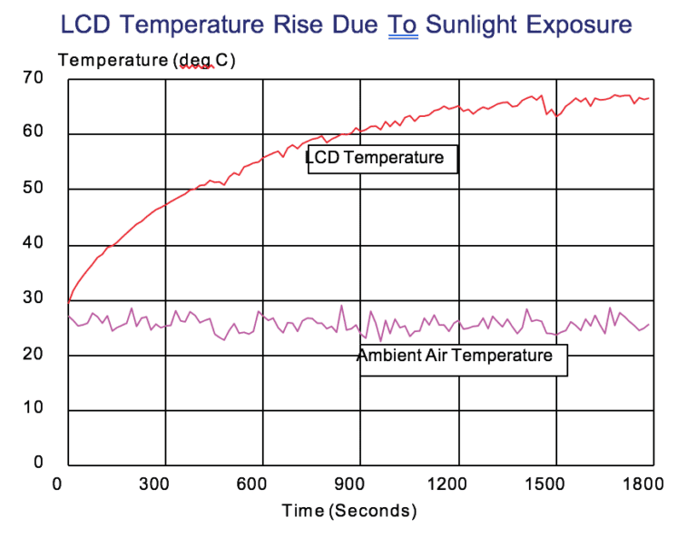 LCD Blackout Causes and Prevention MetroSpec